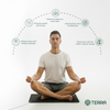 TERRA Premium Grounding Mat™