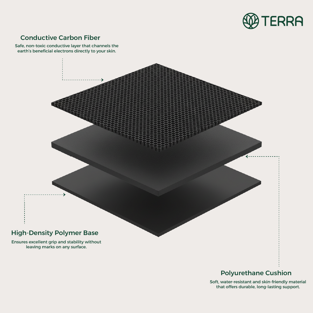 TERRA Premium Grounding Mat™ – Natural Sleep, Real Recovery.